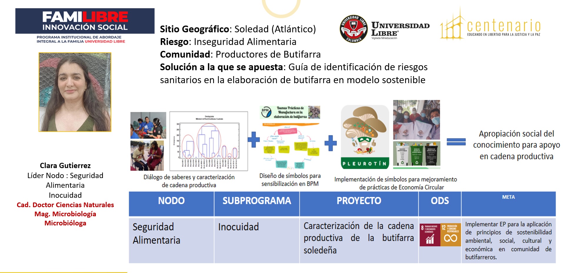 información