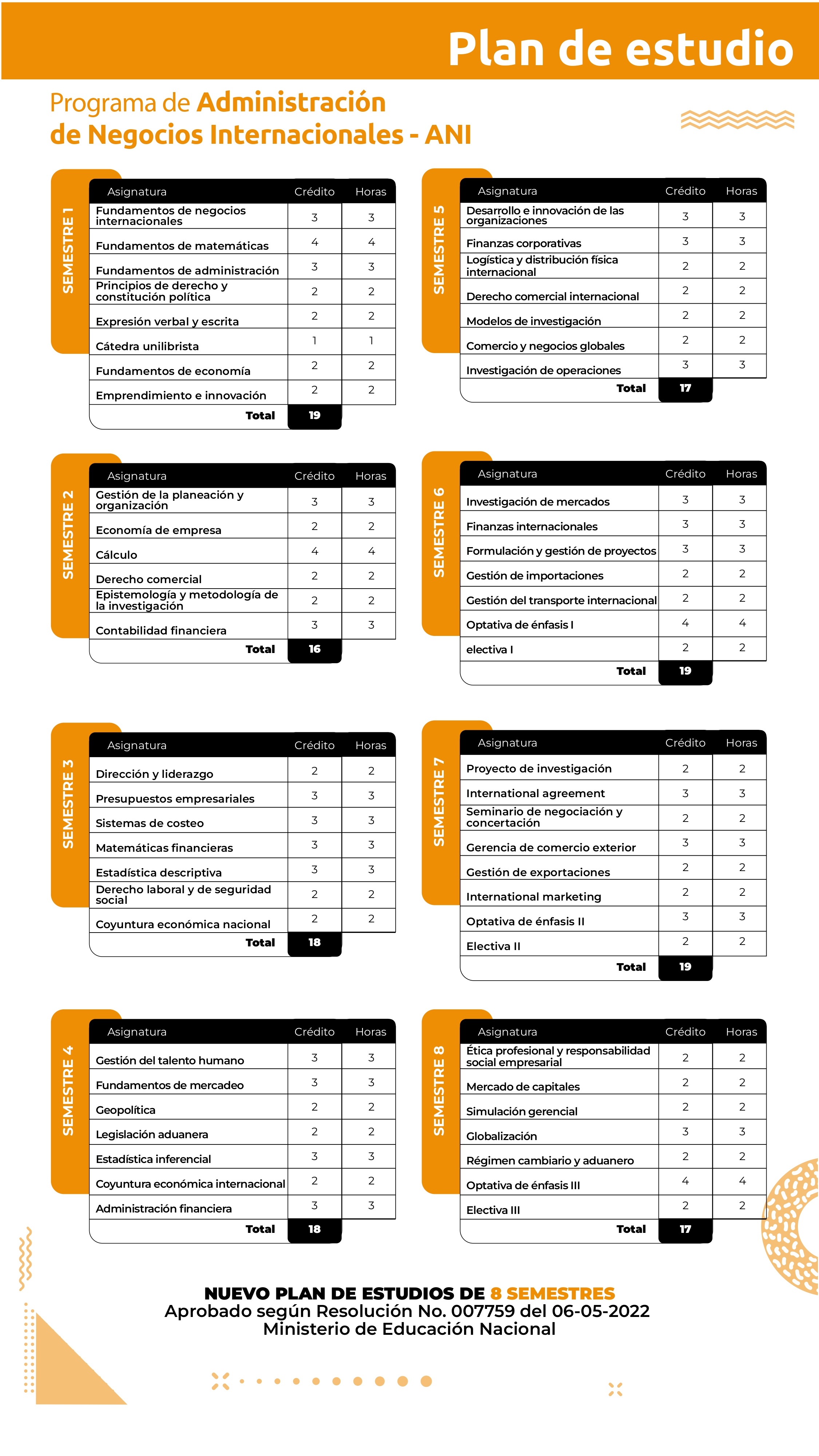 Administración de Negocios Internacionales